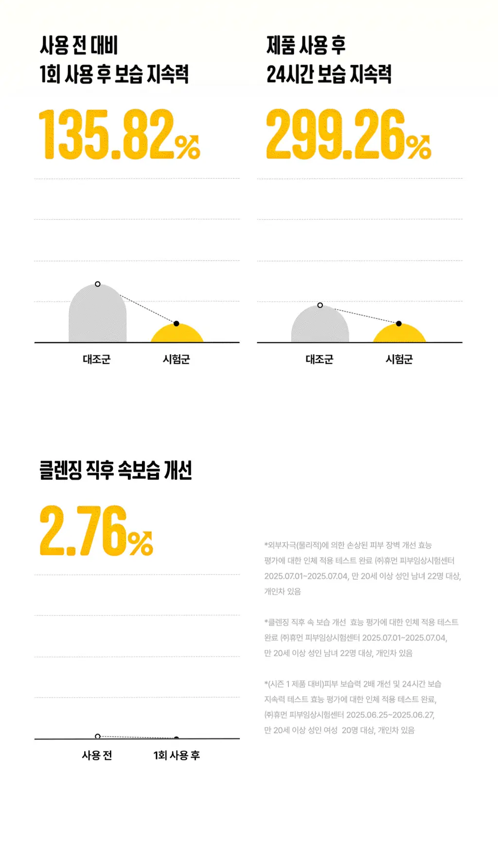 [포켓몬에디션/민감피부추천] 마녀공장 퓨어 소이빈 클렌징밀크 200ml 리필 기획 (+리필 200ml+미니백 키링) 상세페이지 24